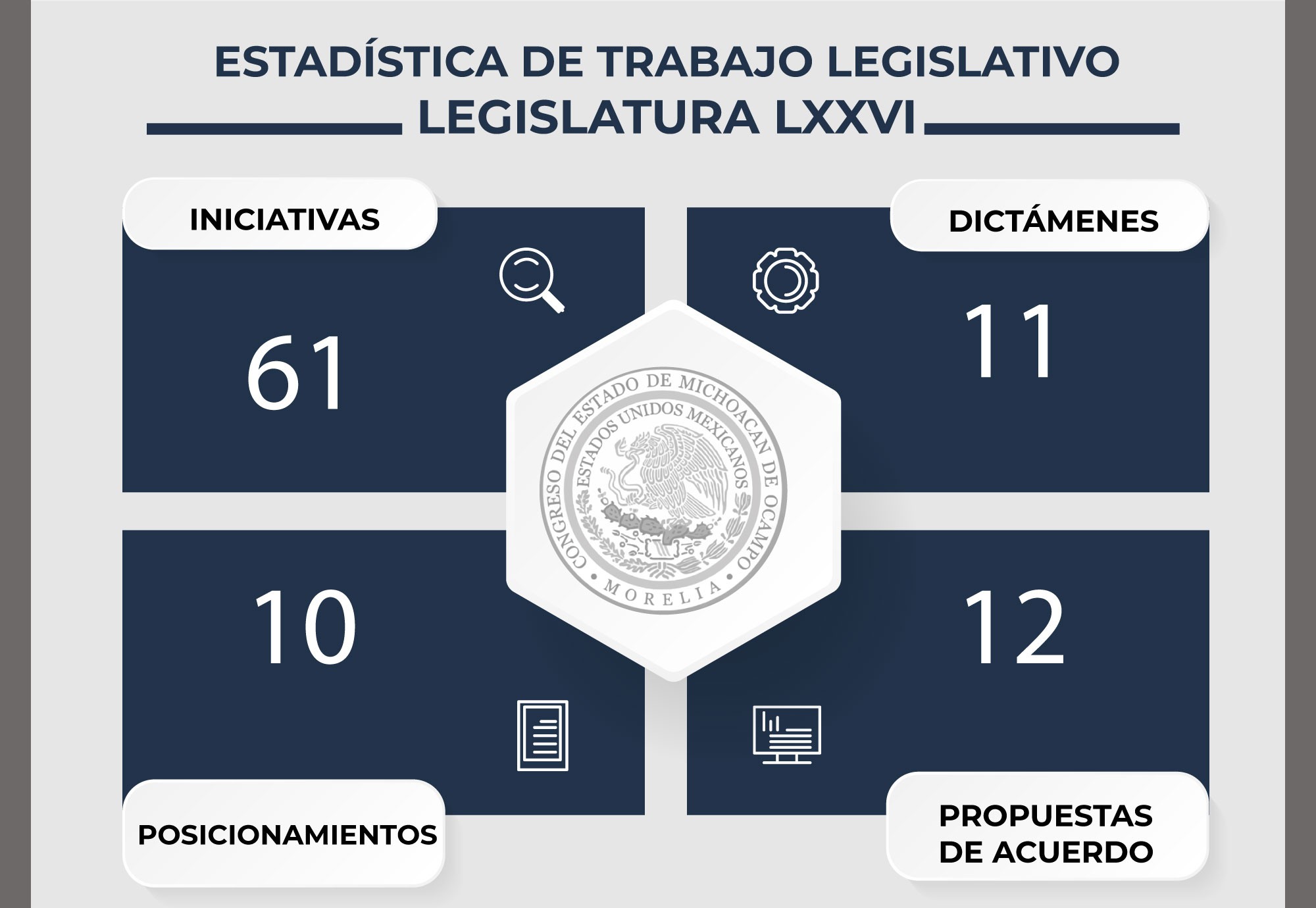 ESTADISTICAS-congreso-mich-LXXXVI